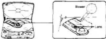Blower Lens