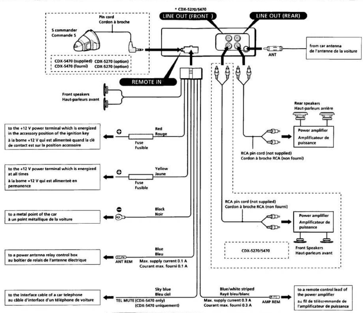 SONY CDX-5470 - Touche de réinitialisation - 2