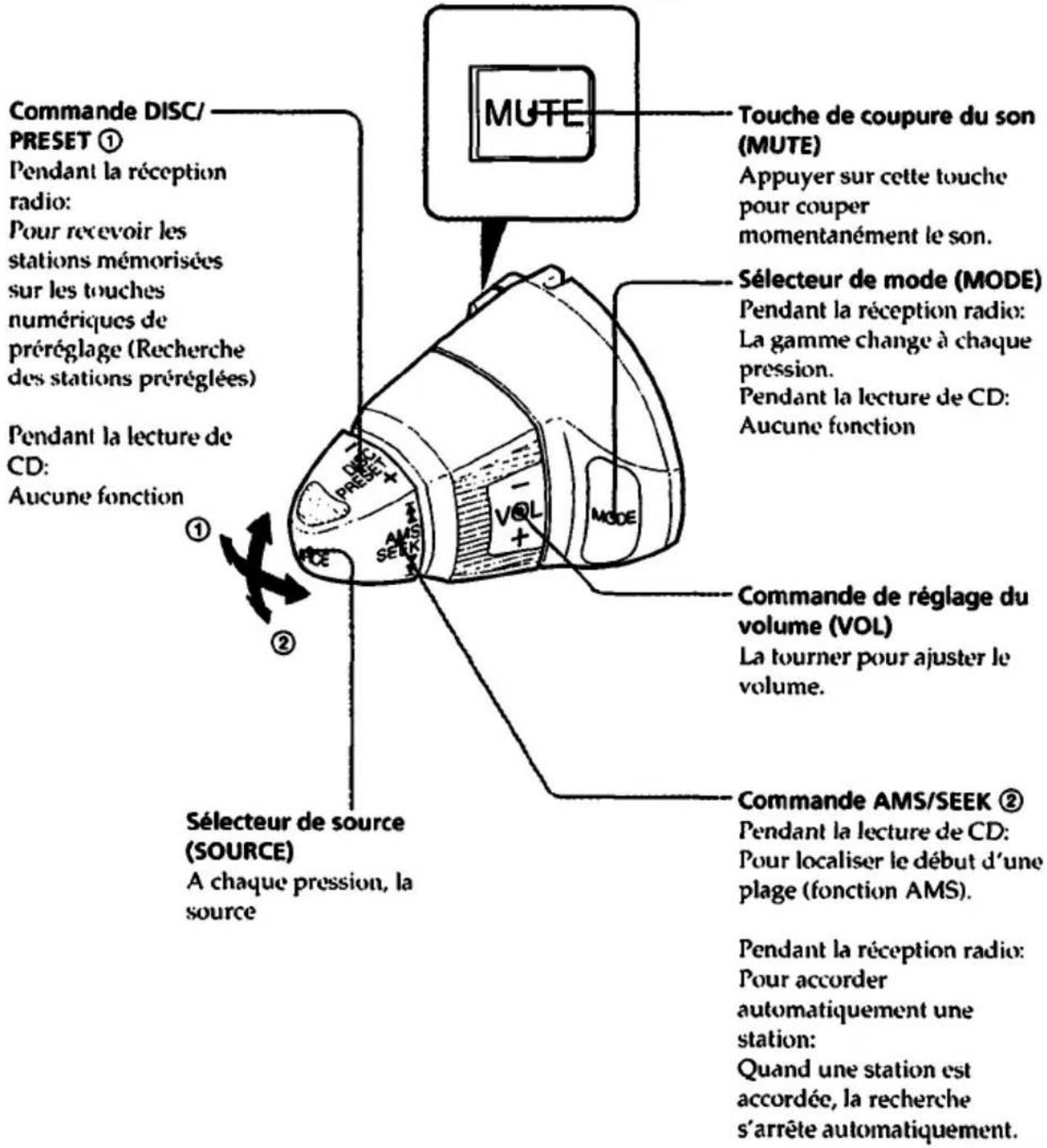 SONY CDX-5470 - Annulation du bip - 1