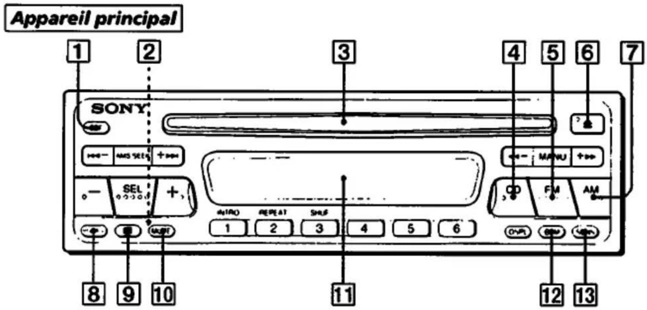 SONY CDX-5470 - Remarques sur les disques - 5