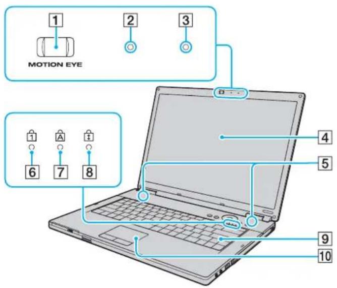 SONY Vaio VGN-FZ21S - Locating Controls and Ports - 1