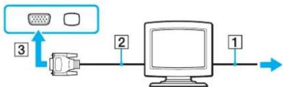 SONY Vaio VGN-FZ21S - To connect a computer display - 1