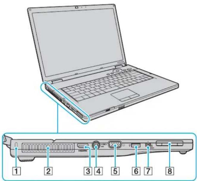 SONY Vaio VGN-FZ21S - Locating Controls and Ports - 4