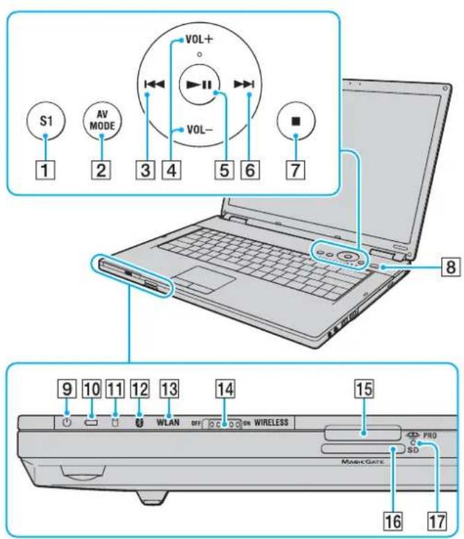 SONY Vaio VGN-FZ21S - Locating Controls and Ports - 2