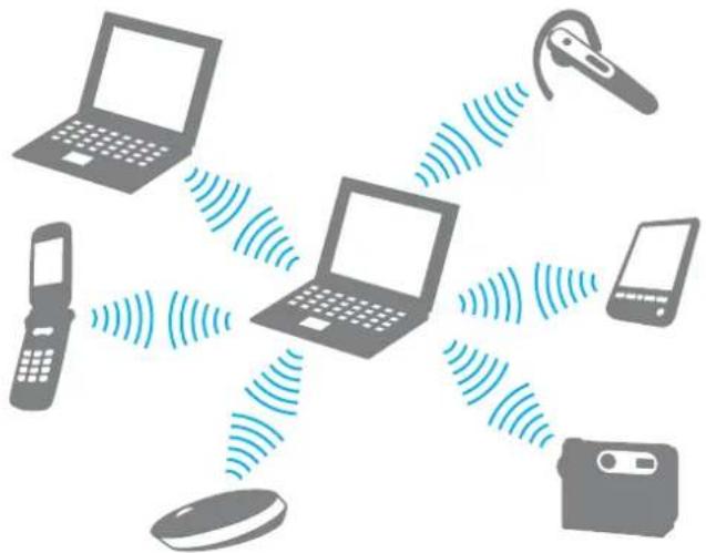 SONY Vaio VGN-FZ21S - Communicating with Another Bluetooth Device - 1