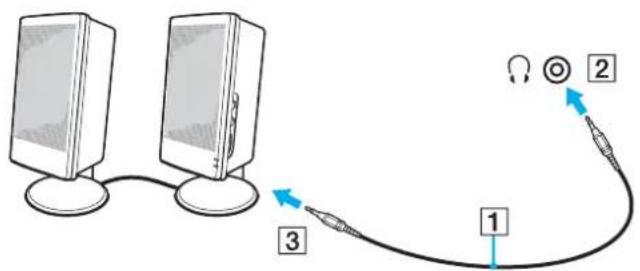 SONY Vaio VGN-FZ21S - To connect external speakers - 1