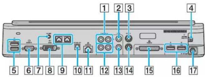 SONY Vaio VGN-FS215S - A/V port replicator for VGN-A series models - 1