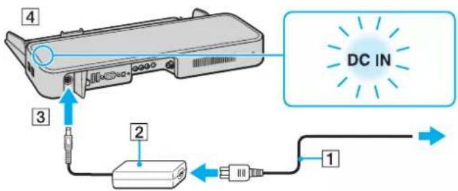 SONY Vaio VGN-FS215S - VGN-FS series models - 1
