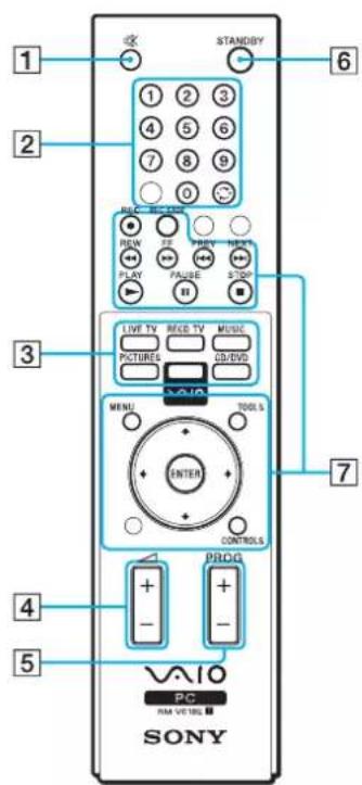 SONY Vaio VGN-FS215S - Using Peripheral Devices - 1