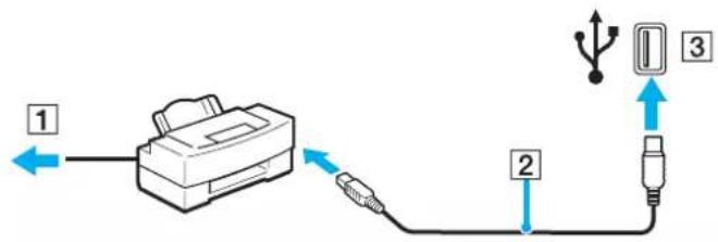 SONY Vaio VGN-FS215S - Connecting a Printer Using the USB Port - 1