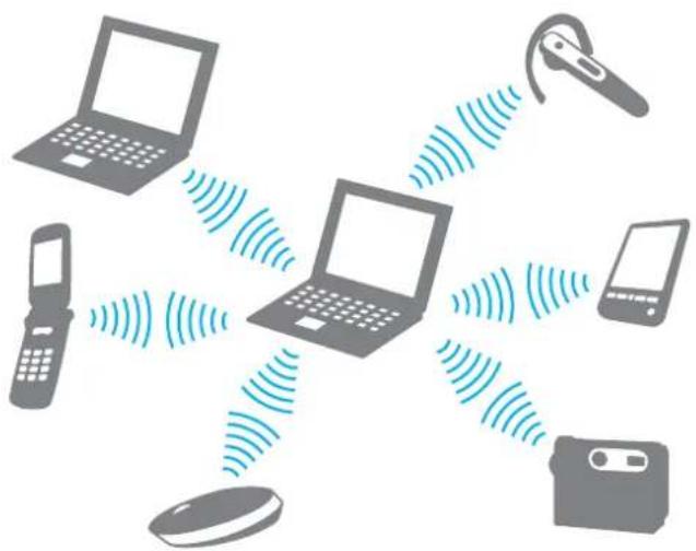 SONY Vaio VGN-SZ340P - Communicating with Another Bluetooth Device - 1