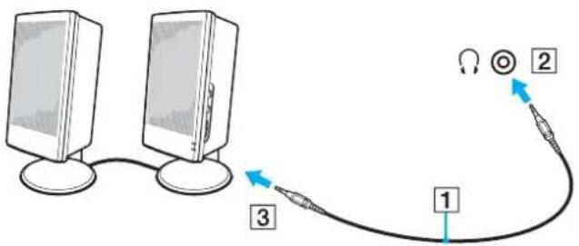 SONY Vaio VGN-SZ340P - To connect external speakers - 1