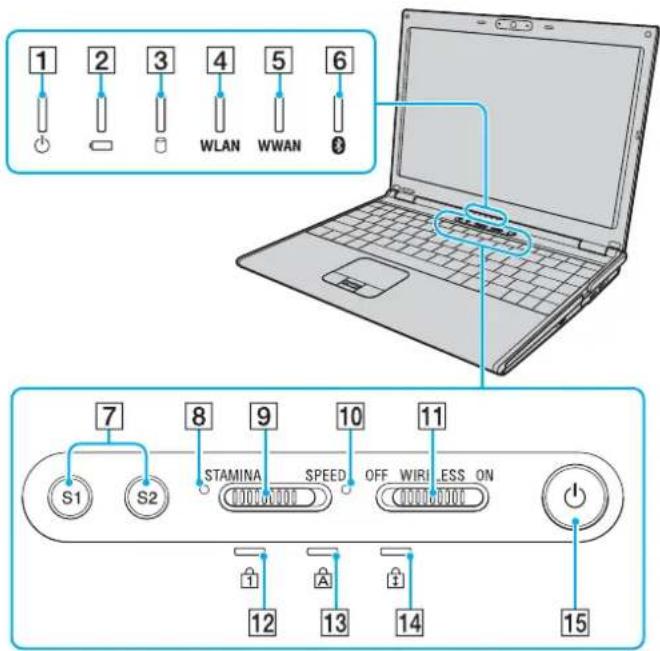 SONY Vaio VGN-SZ340P - Locating Controls and Ports - 2