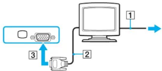 SONY Vaio VGN-SZ340P - To connect a computer display - 1