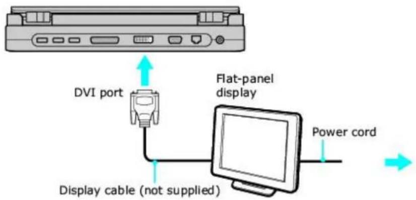 SONY Vaio VGN-S170 - Connecting a Flat-Panel Display - 1