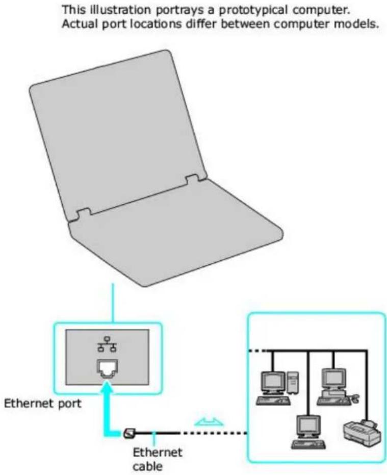 SONY Vaio VGN-S170 - Connecting an Ethernet Cable - 1