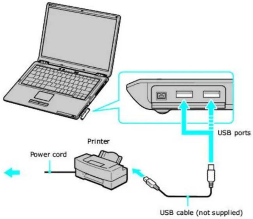 SONY Vaio VGN-S170 - Connecting a USB Printer - 1
