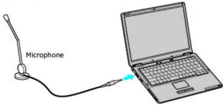 SONY Vaio VGN-S170 - Connecting a Microphone - 1