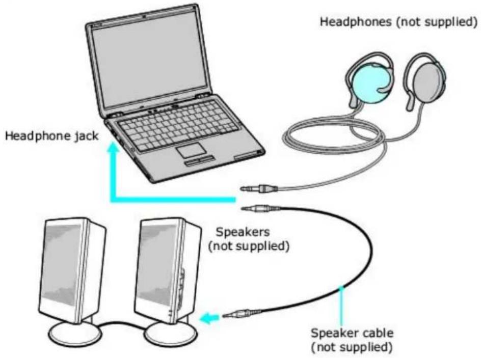 SONY Vaio VGN-S170 - Connecting Speakers - 1