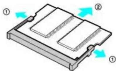 SONY Vaio VGN-S170 - Removing a Memory Module - 1