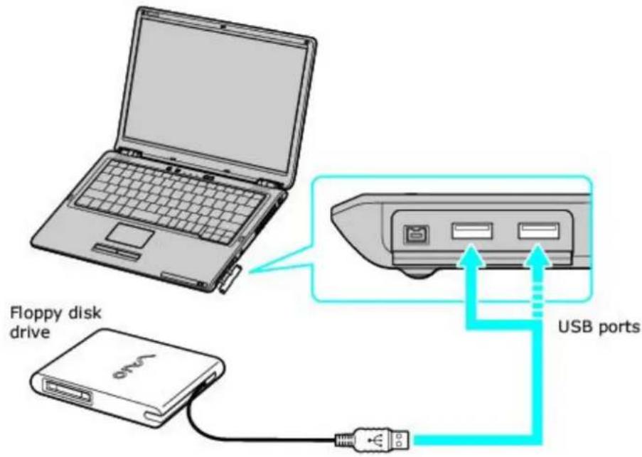SONY Vaio VGN-S170 - To connect a USB floppy disk drive - 1
