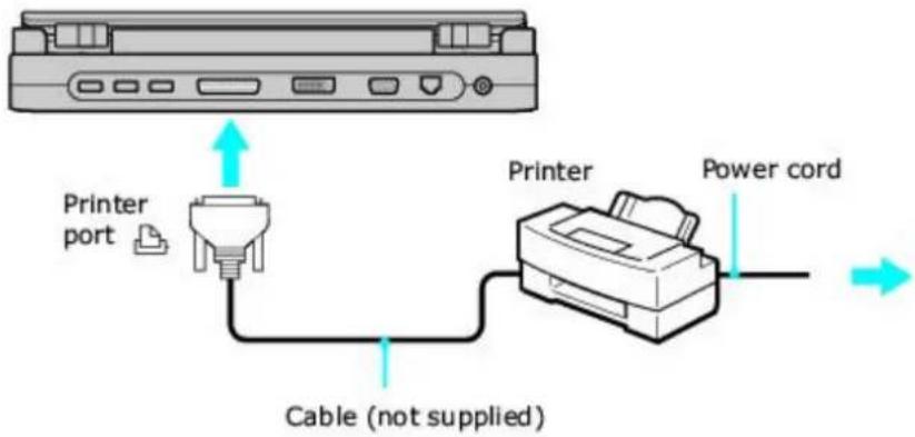 SONY Vaio VGN-S170 - Connecting a Printer - 1
