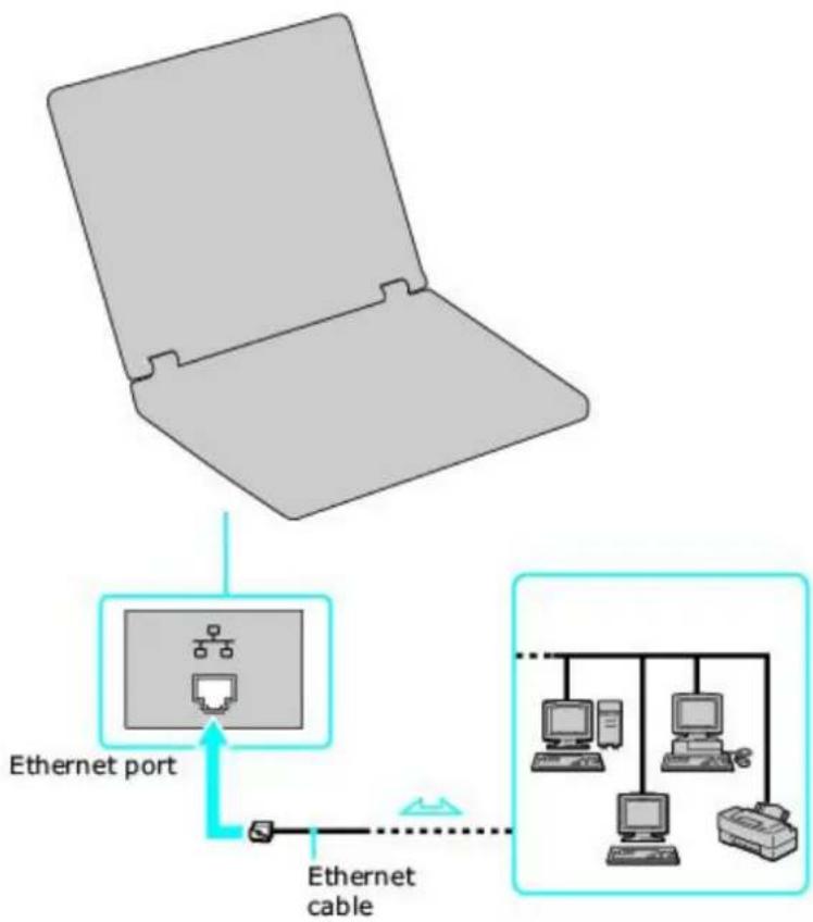 SONY Vaio VGN-S170 - Connecting an Ethernet Cable - 1