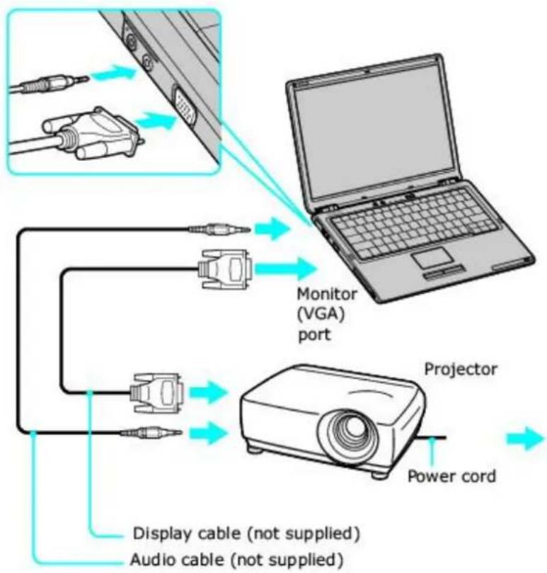 SONY Vaio VGN-S170 - Connecting a Multimedia Projector - 1