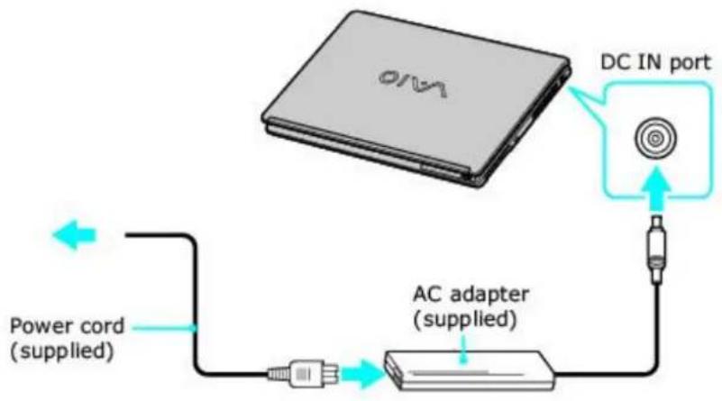 SONY Vaio VGN-S170 - To connect the AC adapter - 1