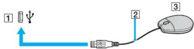 SONY Vaio VGN-UX180P - Connecting a USB Mouse - 1