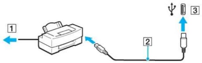 SONY Vaio VGN-UX180P - Connecting a Printer Using the USB Port - 1
