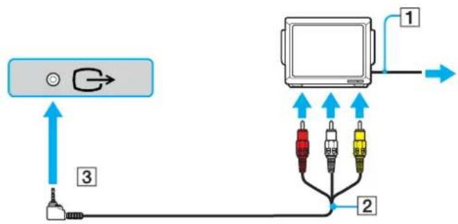 SONY Vaio VGN-UX180P - Connecting a TV - 1