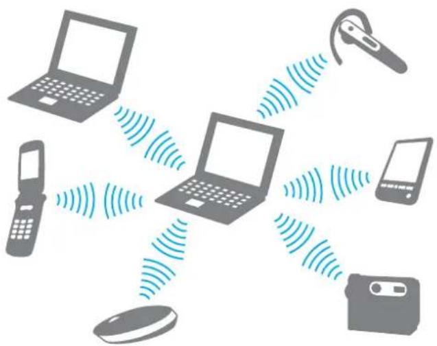 SONY Vaio VGN-UX380N - Communicating with Another Bluetooth Device - 1