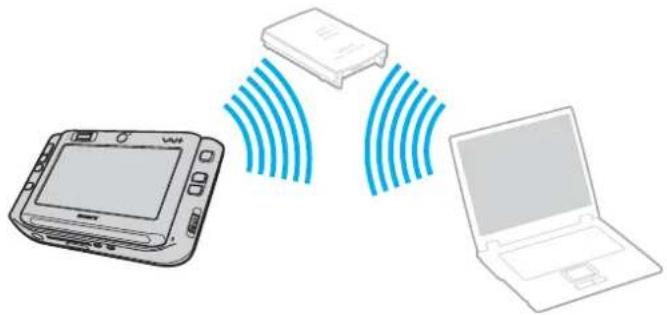 SONY Vaio VGN-UX380N - Communicating with an Access Point (Infrastructure) - 1