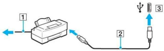 SONY Vaio VGN-UX380N - Connecting a Printer Using the USB Port - 1