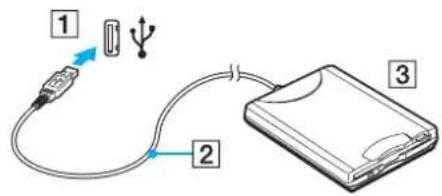 SONY Vaio VGN-UX380N - Connecting a USB Floppy Disk Drive - 1