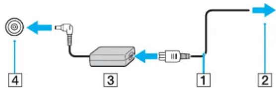 SONY Vaio VGN-UX380N - To use the AC adapter - 1