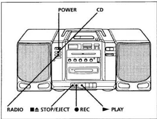 POWER CD RADIO ■ ▲ STOP/EJECT ● REC ► PLAY