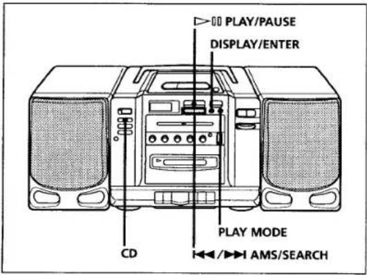 PLAY/PAUSE DISPLAY/ENTER PLAY MODE CD AMS/SEARCH