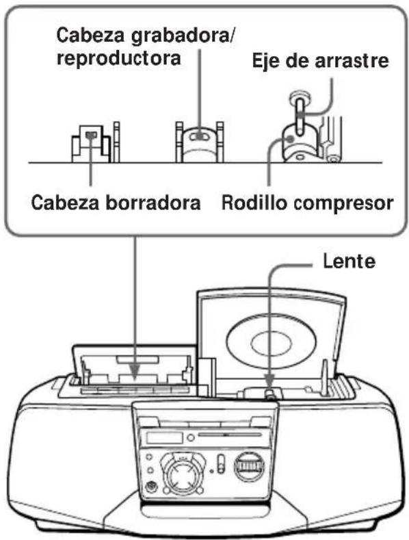 Cabeza grabadora/ reproductora Eje de arrastre Cabeza borradora Rodillo compresor Lente
