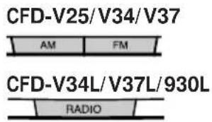 CFD-V25/V34/V37 AM FM CFD-V34L/V37L/930L RADIO