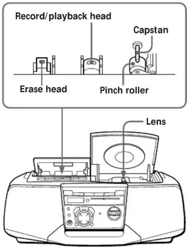 Record/playback head Erase head Pinch roller Capstan Lens