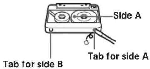 Side A Tab for side B Tab for side A
