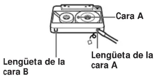 Cara A Lengüeta de la cara B Lengüeta de la cara A