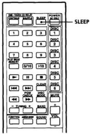 ONE TOUCH CO RELAY CONTAINING BEEFLE SLEEP POWER AC ONLY SLEEP 1 2 3 DISC 1 4 5 6 DISC 2 7 8 9 DISC 3 PLAY ROOM MOSTAT G/10 >10 DISC 4 ▶ ▶ ▶ ■ DISC 5 ▶ ▶ ▶ CLEAR DISC 6 POM CHECK MODE MUTE ▶ ▶ ▶ BAND + -TUNING + FUNCTION MINDISSION SOUND VOL
