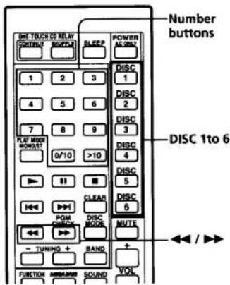 Zifferntasten DISC TOUCH 20 RELAY OUTPUT SLEEP POWER AC/UNIT 1 2 3 DISC 4 5 6 DISC 7 8 9 DISC 6/10 >10 DISC ▶ ▶ ▶ ■ DISC ▶ ▶ ▶ CLEAR DISC ▶ ▶ ▶ PGM DISC MODE MUTE - TUNING + BAND + FUNCTION SOUND VOL DISC 1 bis 6