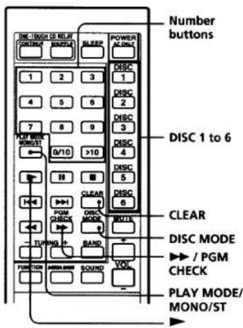 Zifferntasten DISC 1 bis 6 CLEAR DISC MODE ► / PGM CHECK PLAY MODE/MONO/ST