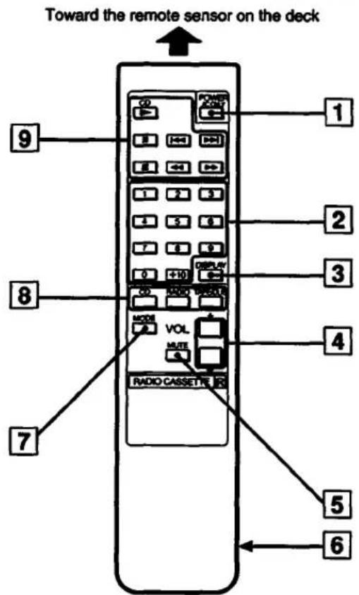 SONY CFD-560 - Remote Commander - 1