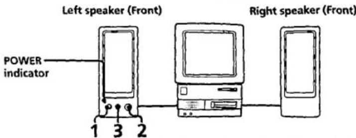 SONY SRS-PC40 - How to Use - 1