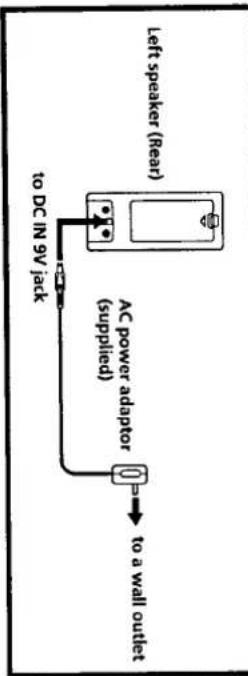 SONY SRS-PC40 - Connections - 2
